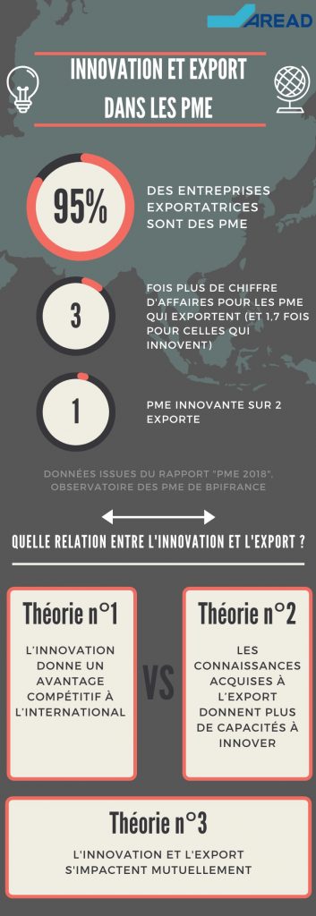 Innovation et export : comment en tirer avantage pour ma PME ?